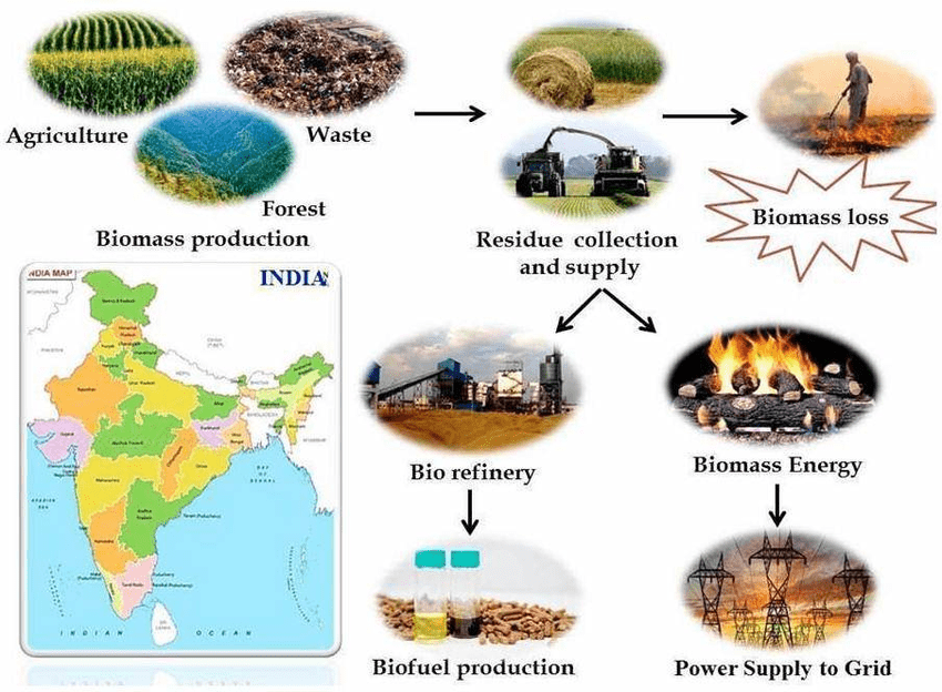 Pellet Machine in India