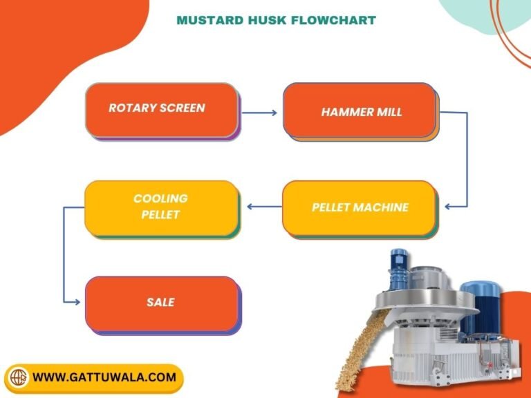 How to Convert Agro Waste into Biomass