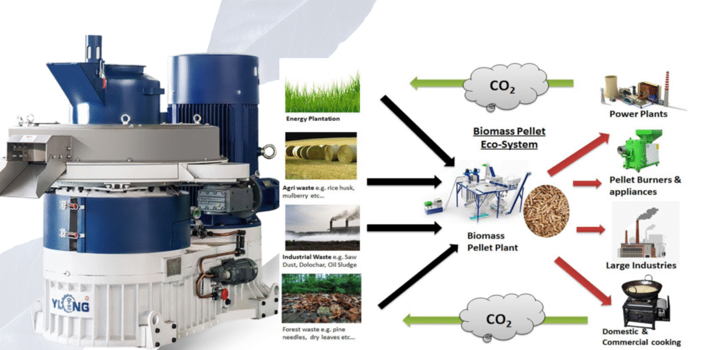 Pellet Machine