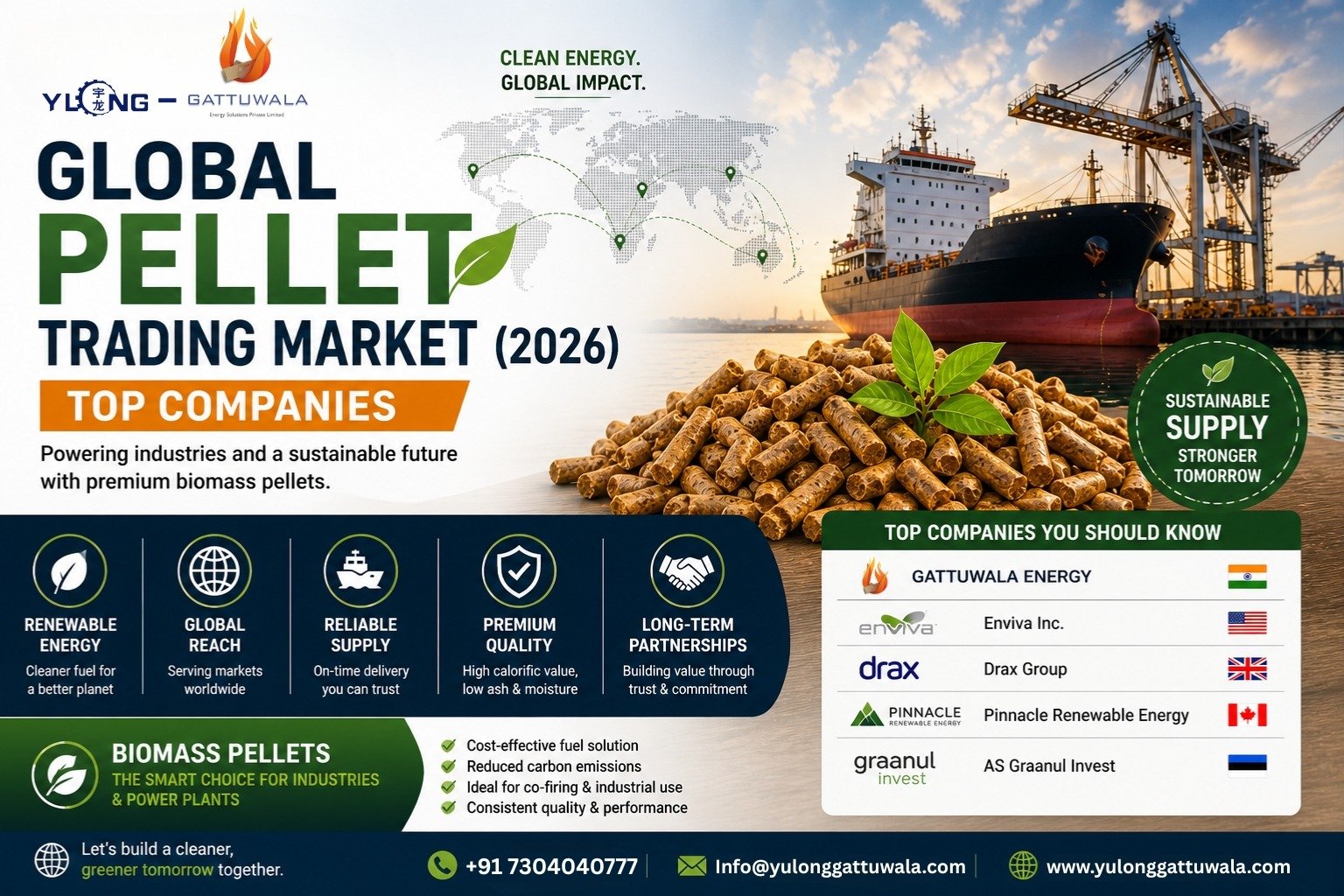 Global Pellet Trading Market (2026)