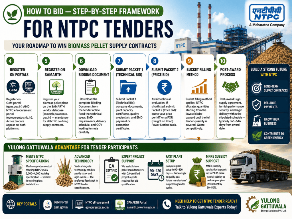 NTPC Biomass Pellet Tenders 2026
